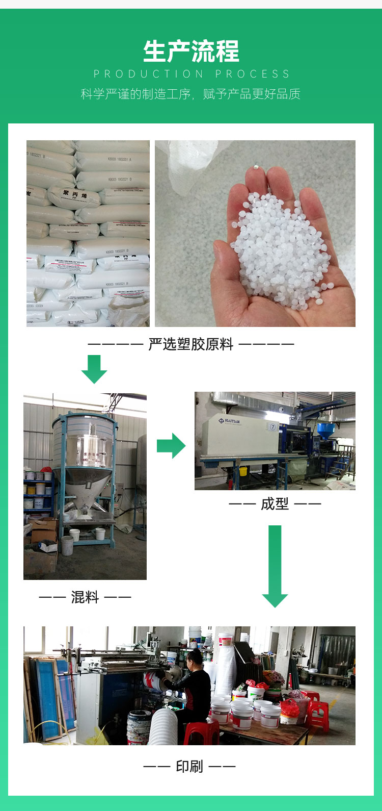 Manufacturer of PP material moisture-proof food grade acid and alkali resistant 1L spiral cover plastic bucket