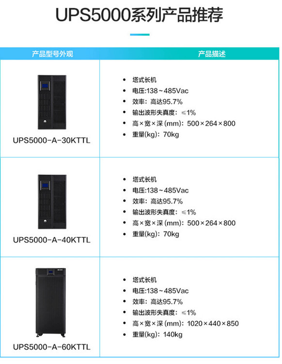 Huawei computer room UPS power supply 60kVA/54kw model UPS5000-A-60KTTL full load for 1 hour