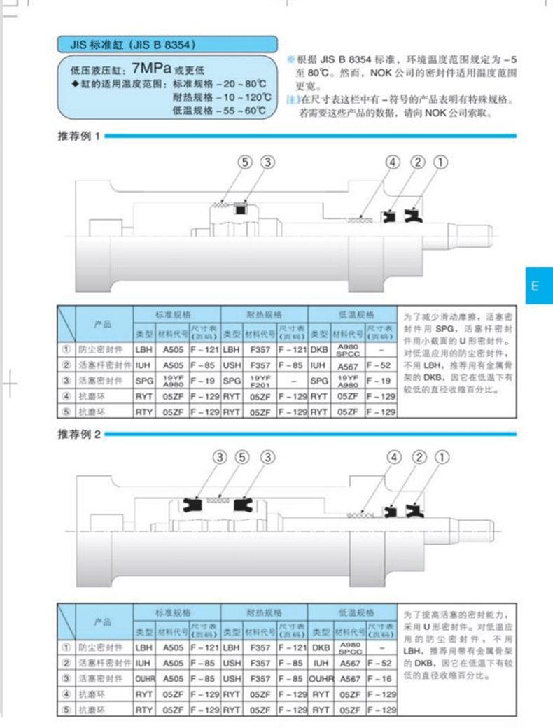 LBH type dustproof sealing hole shaft dual purpose sealing ring EPDM fluororubber dustproof ring oil seal gasket