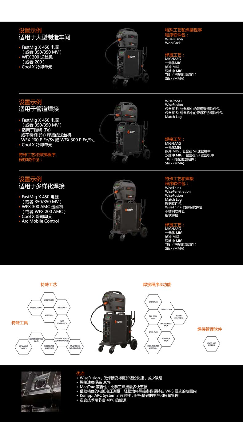 Automatic argon arc welding equipment Kenbei X450 pipeline backing welding power supply