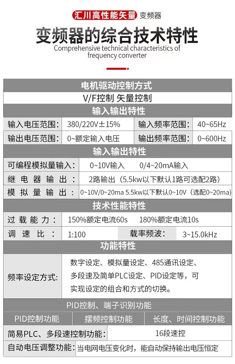 Acting Huichuan frequency converter MD500 series MD500T55G rated power 55kW three-phase 380-480V