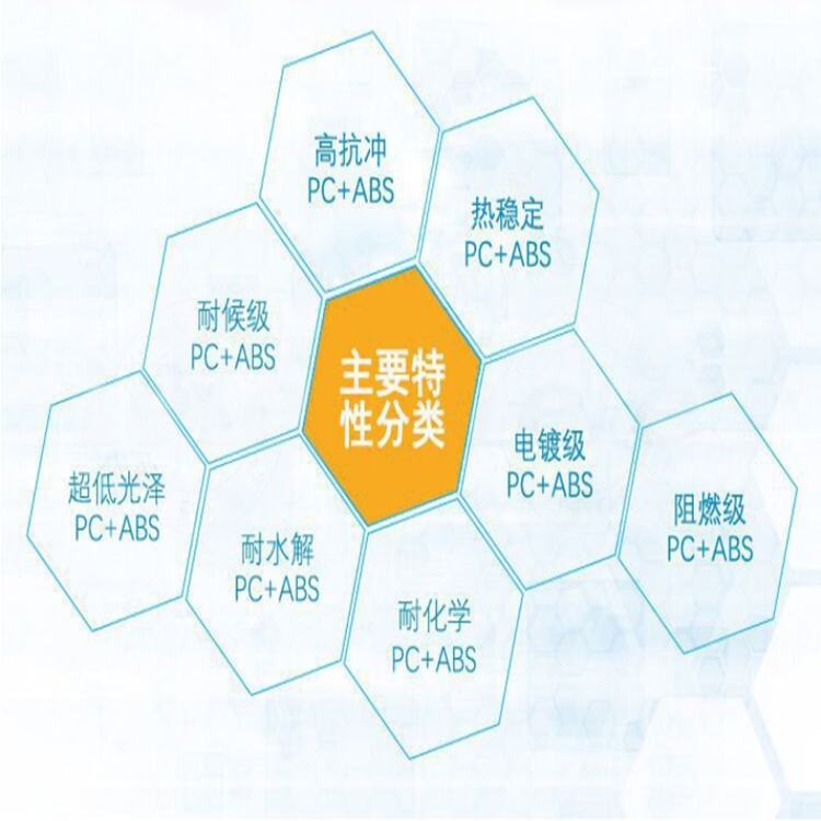 PC/ABS JK2500 Saber Foundation (formerly GE) automotive components with low temperature impact strength and high toughness