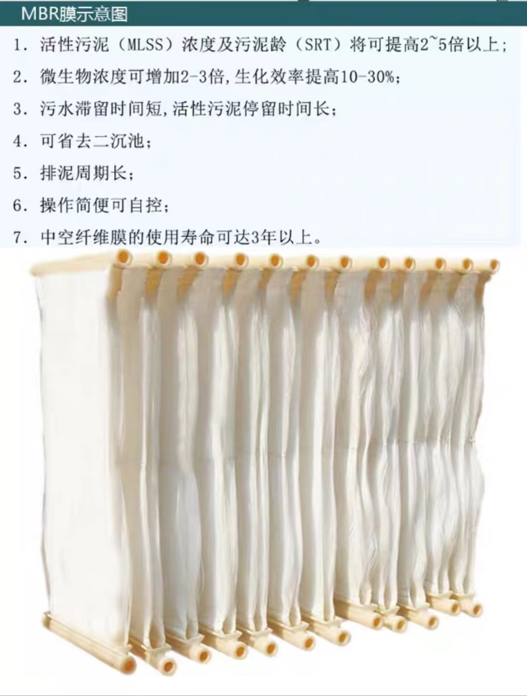 Hollow fiber (polyvinylidene fluoride) PVDF membrane MBR membrane bioreactor