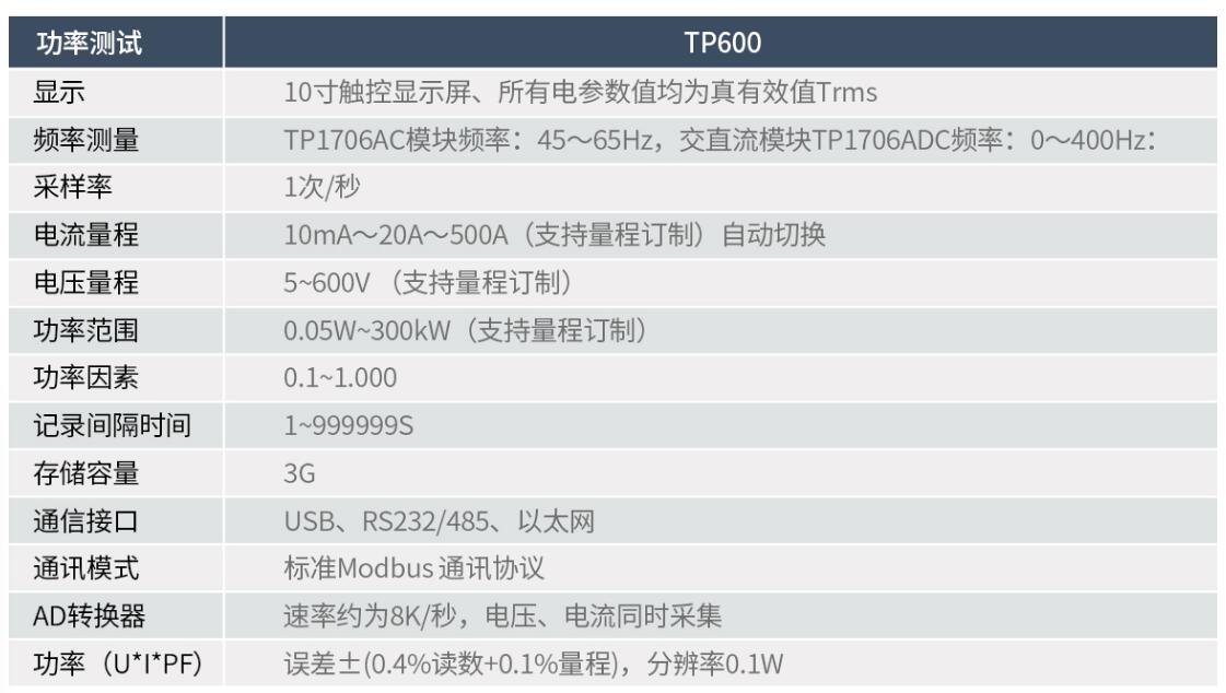 Electrical parameter power analyzer TP600 power temperature data recorder multi-channel touch data collector