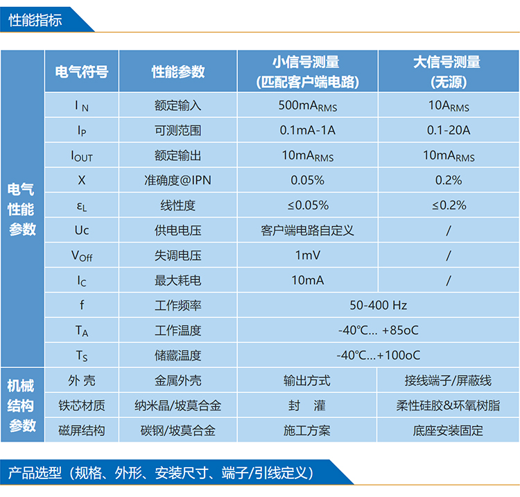 BNW-XLW Series Micro Ampere High Voltage Equipment Passive Zero Flux Leakage Insulation Monitoring Current Sensor