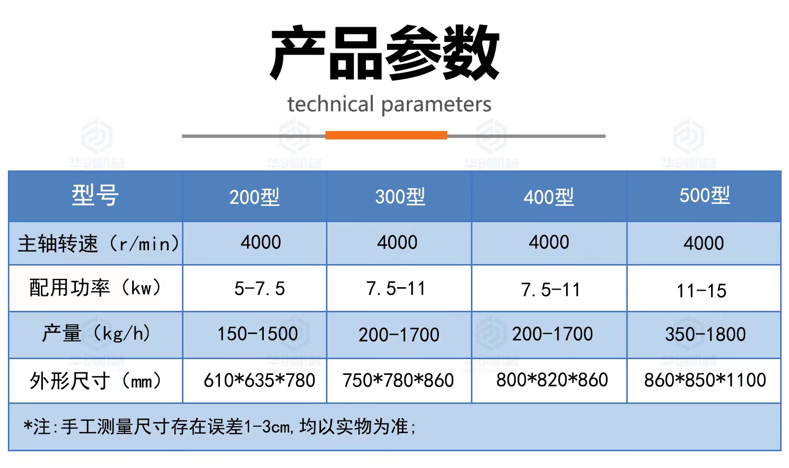 Customized stainless steel hammer plate crusher, rice husk tea pulverizer, five grain and miscellaneous grain grinder