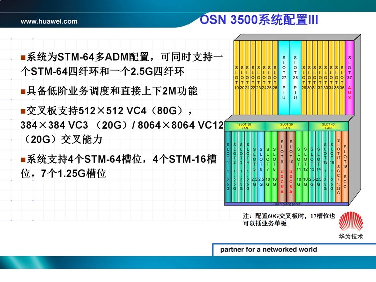 Upgrading the OSN3500 board of Xinyi Communication to Huawei OSN3500 main control board optical transceiver srv