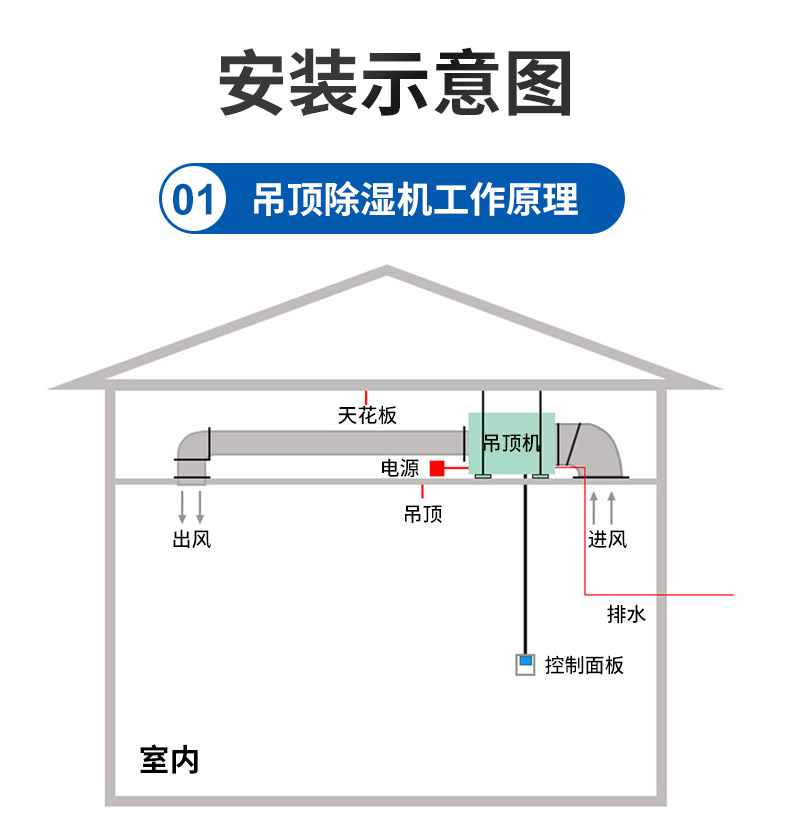 Suspended ceiling dehumidifier Industrial workshop, basement, garage, villa, household ducted air dehumidifier