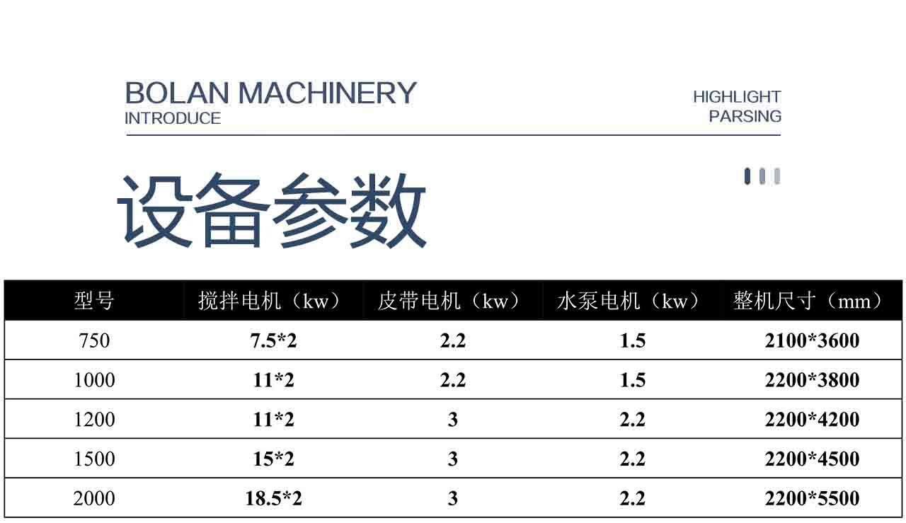 Bolan Machinery 1000/1500 Drum Mixer Customized Large Mobile Concrete Mixing Equipment