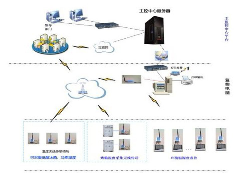 GSP temperature and humidity certification/warehouse temperature and humidity probe/wireless temperature and humidity sensor/temperature and humidity control system