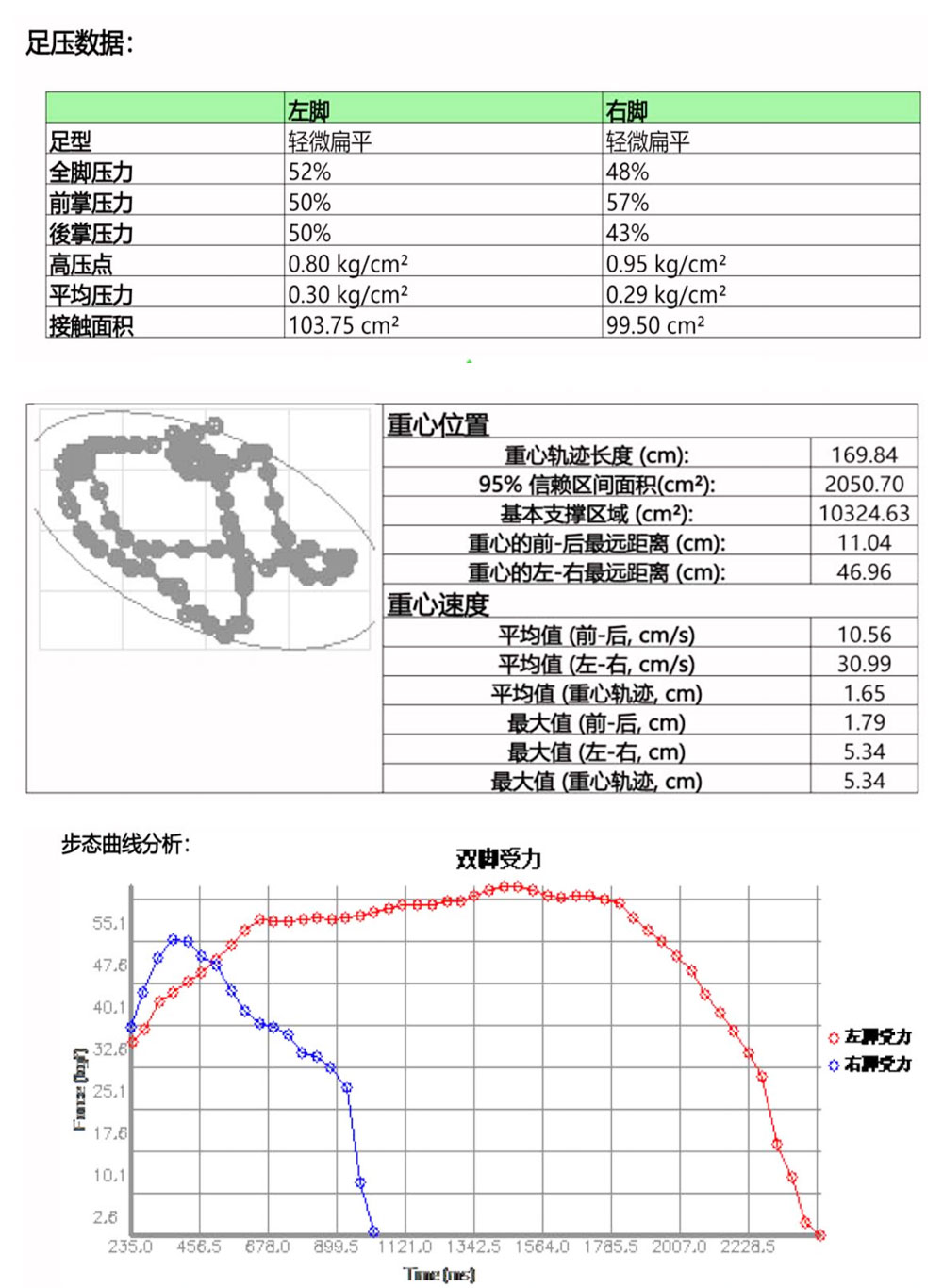 Gait analysis insole production equipment plantar pressure system foot valgus correction Flat feet evaluation deposit