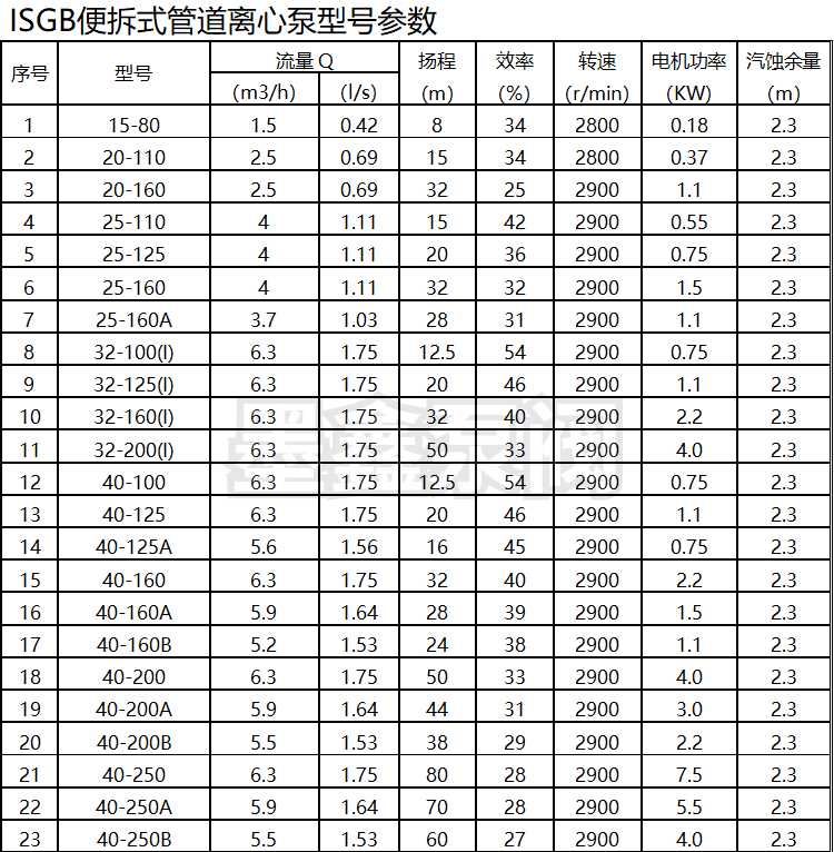 Moxin ISGB single stage single suction detachable pipeline pump detachable vertical pipeline booster centrifugal pump