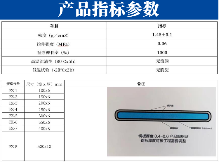 Butyl rubber steel plate putty waterstop 300 250 wide basement tunnel box culvert