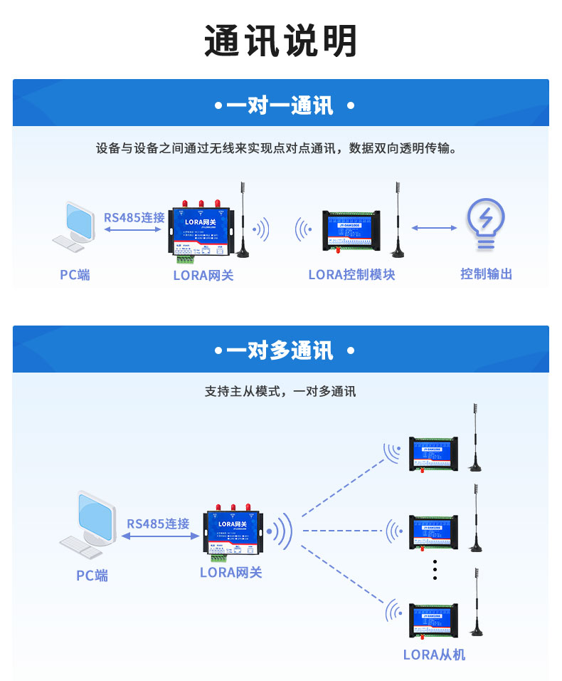 LORA-1066 Remote Control Relay Wireless Wireless Communication Analog Data Acquisition Module Lora Transmission