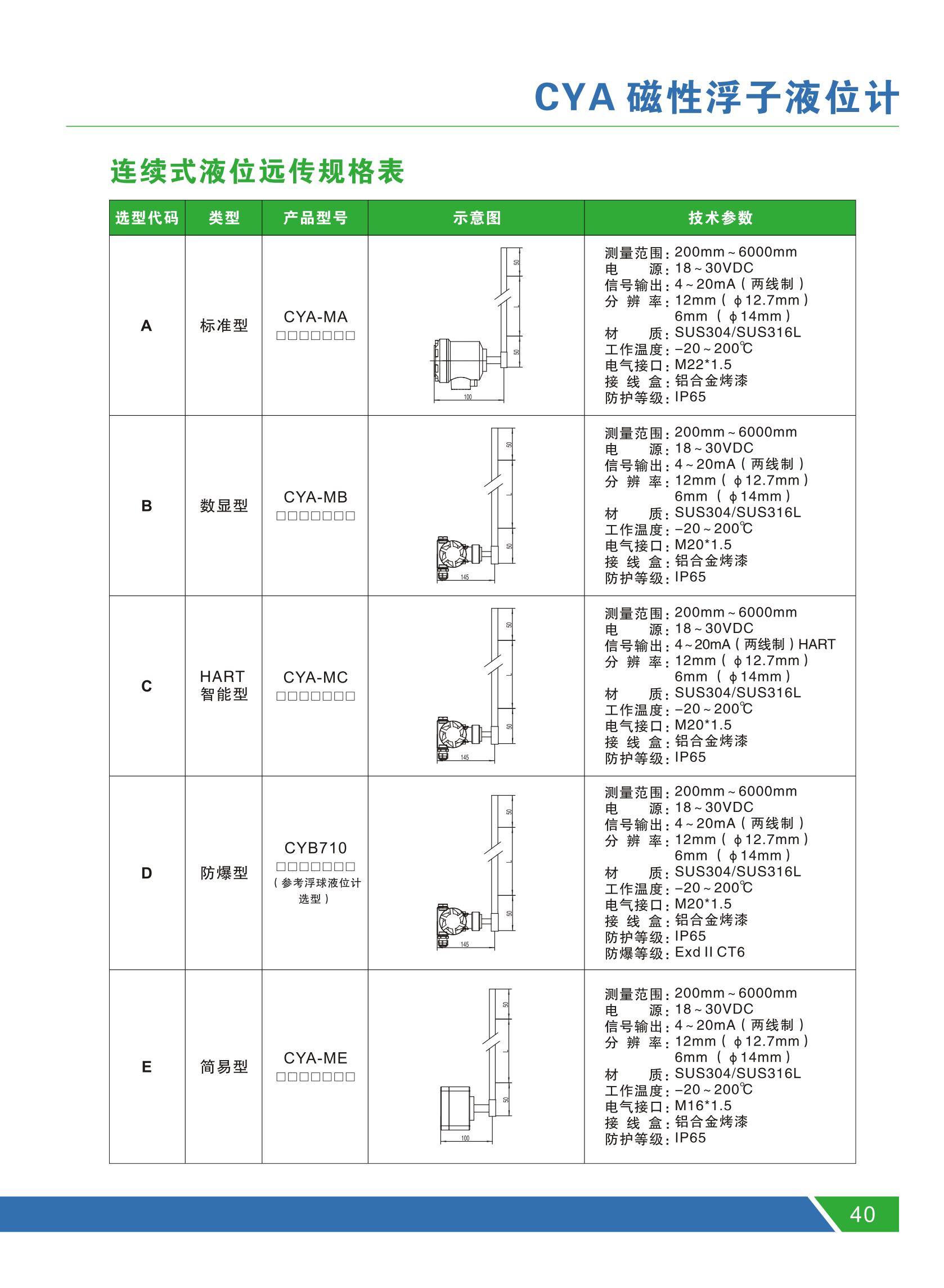 CYA33 lined anti-corrosion magnetic flap level gauge with remote transmission and magnetic switch