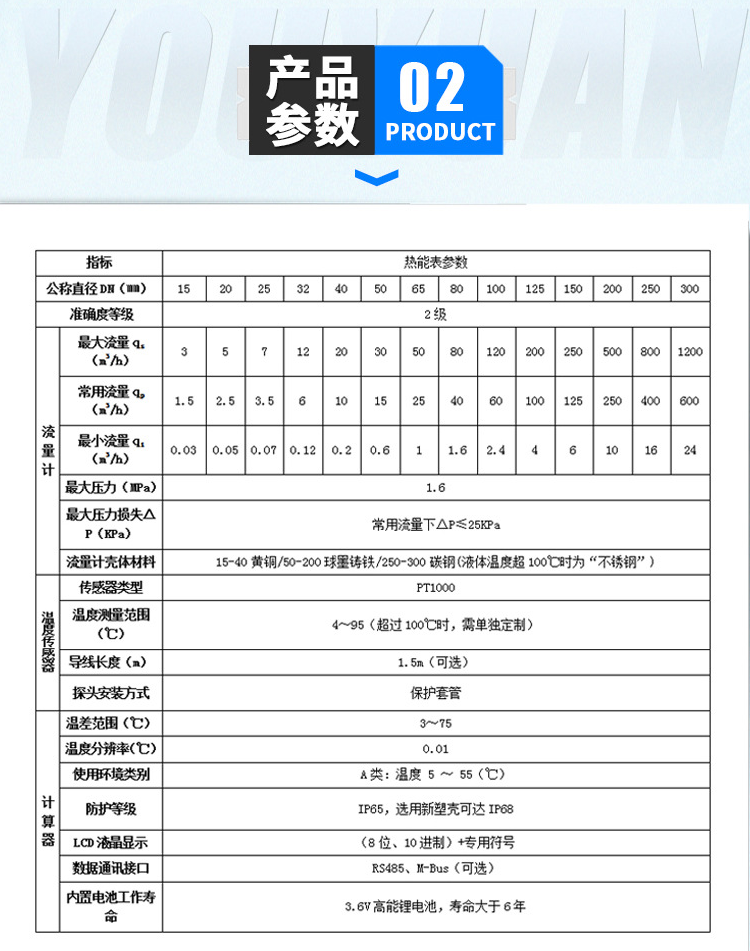 NB loT Internet of Things Ultrasonic Heat meter Prepaid Heat Meter Cold and Heat Meter for Air Conditioning