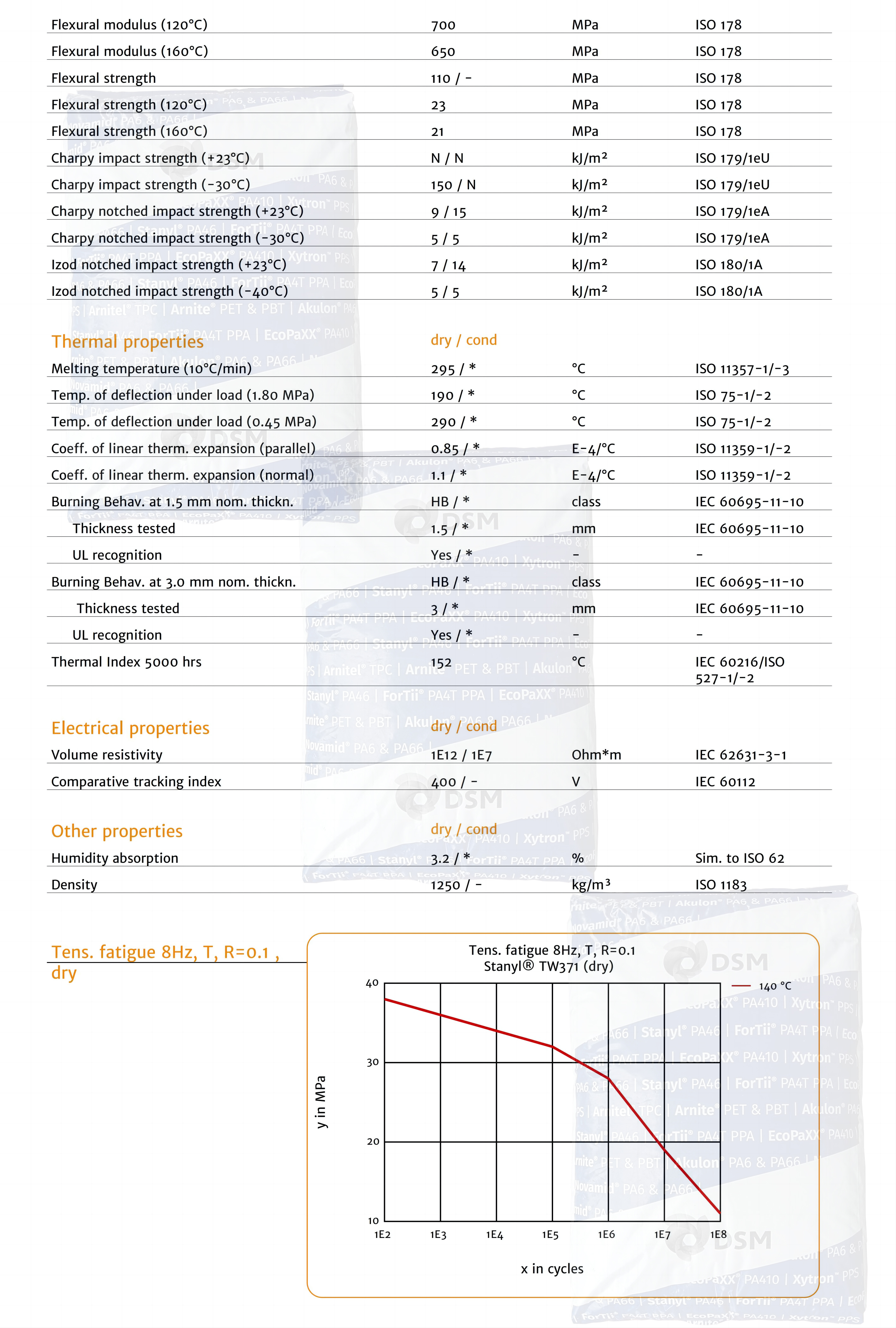 Nylon PA46 TW371 wear-resistant modified high-temperature polyamide PTFE lubrication and thermal stability