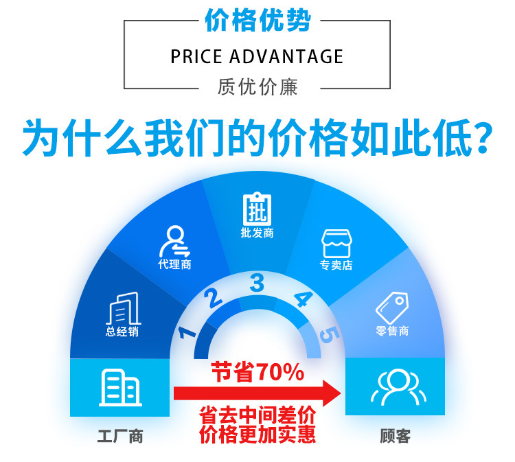 Hemet Hi Mei Cai Solvent Orange YR EP Orange Plastic Application Volume Negotiated