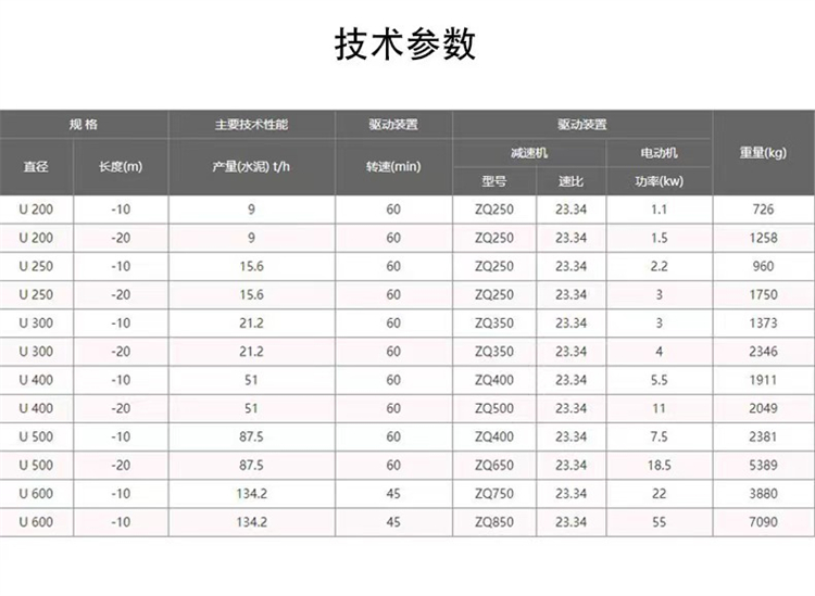 Shaftless screw conveyor, small screw feeder for concrete, tube type twisted dragon conveyor with shaft