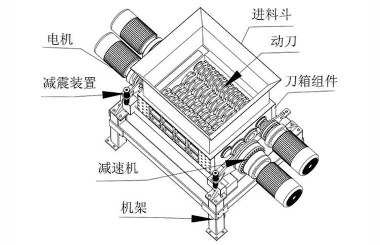 Dual axis shredder 1000 garbage shredding equipment Xinlianda runs smoothly