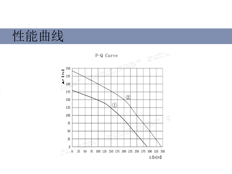 Stome Heat Pump Cooling Equipment AC Backtilt Centrifugal Fan Efficient and Energy Saving R2E133