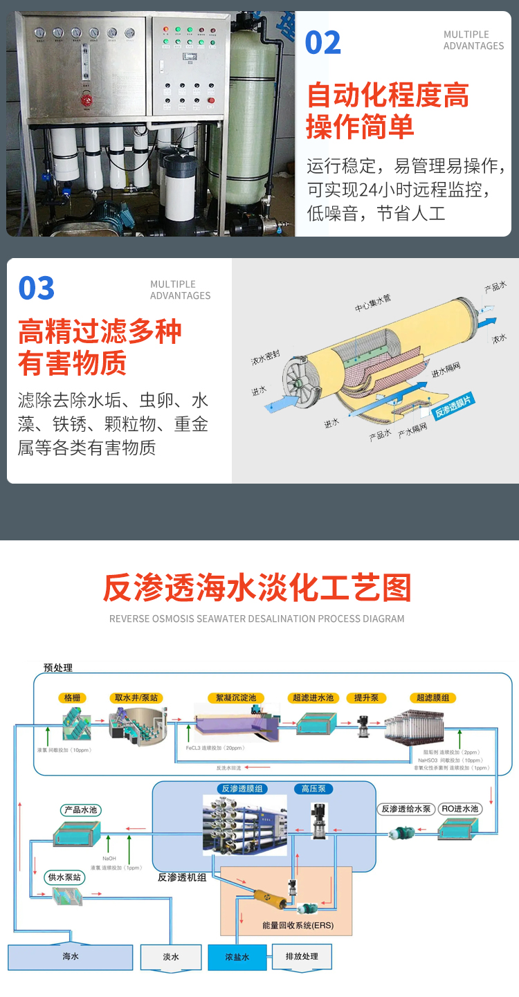 Seawater desalination and purification water treatment equipment Stable operation of island ship filtration and water purification equipment