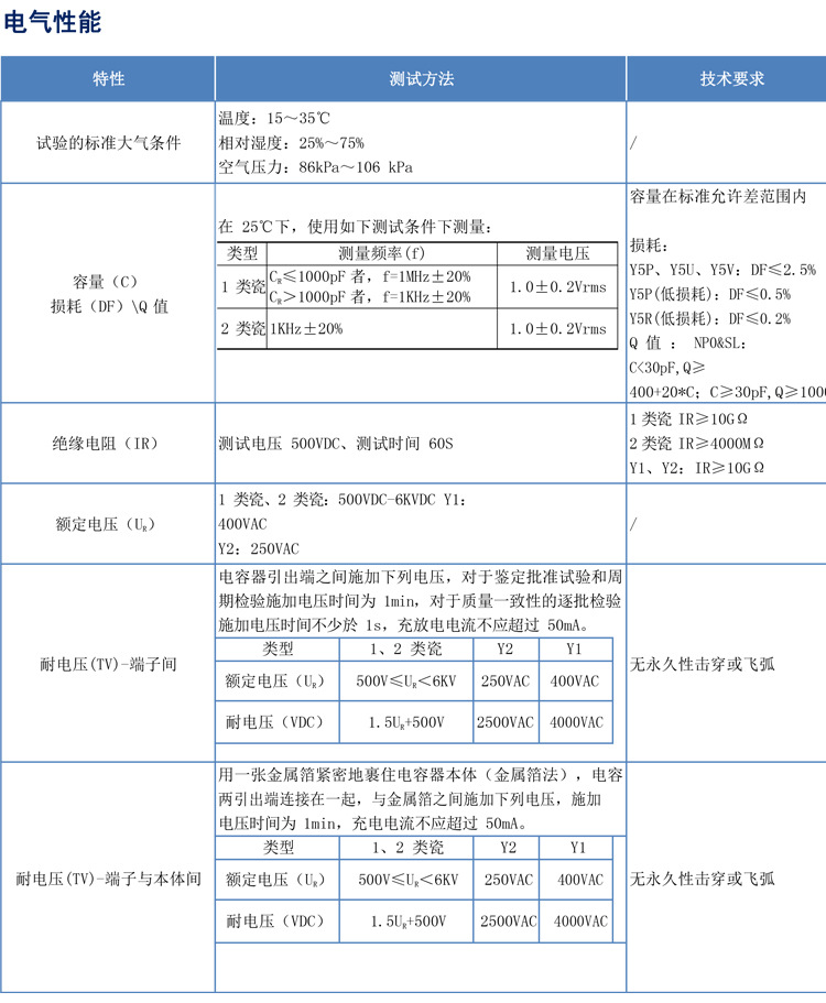 3C digital Y1-400V AC-102m ceramic safety gauge Y capacitor customized by manufacturer