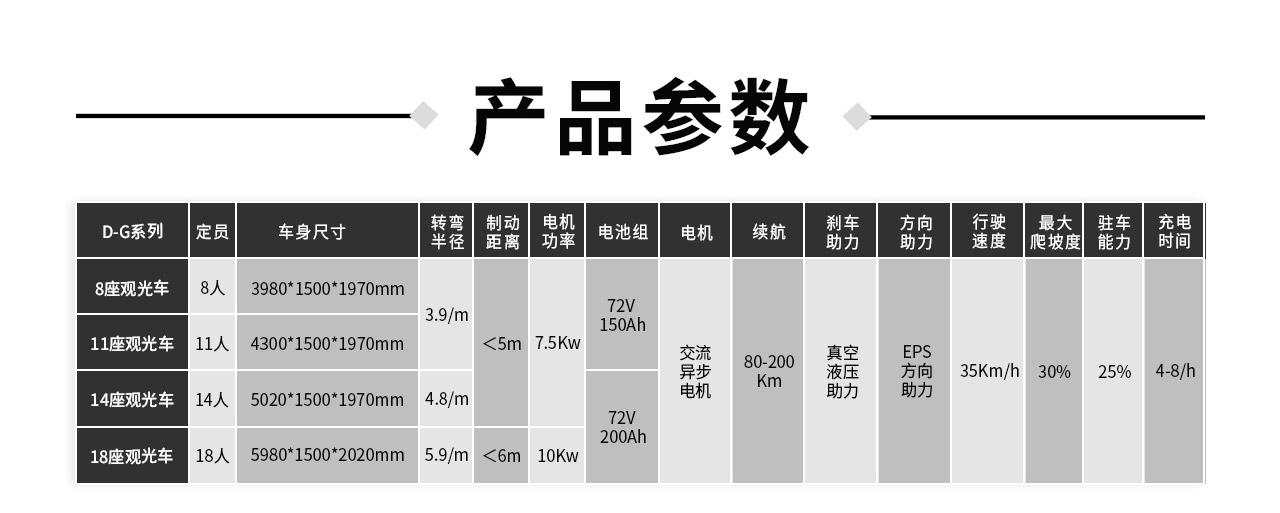 Donglang New Energy 8-seat electric sightseeing bus - Tour bus service D-G8