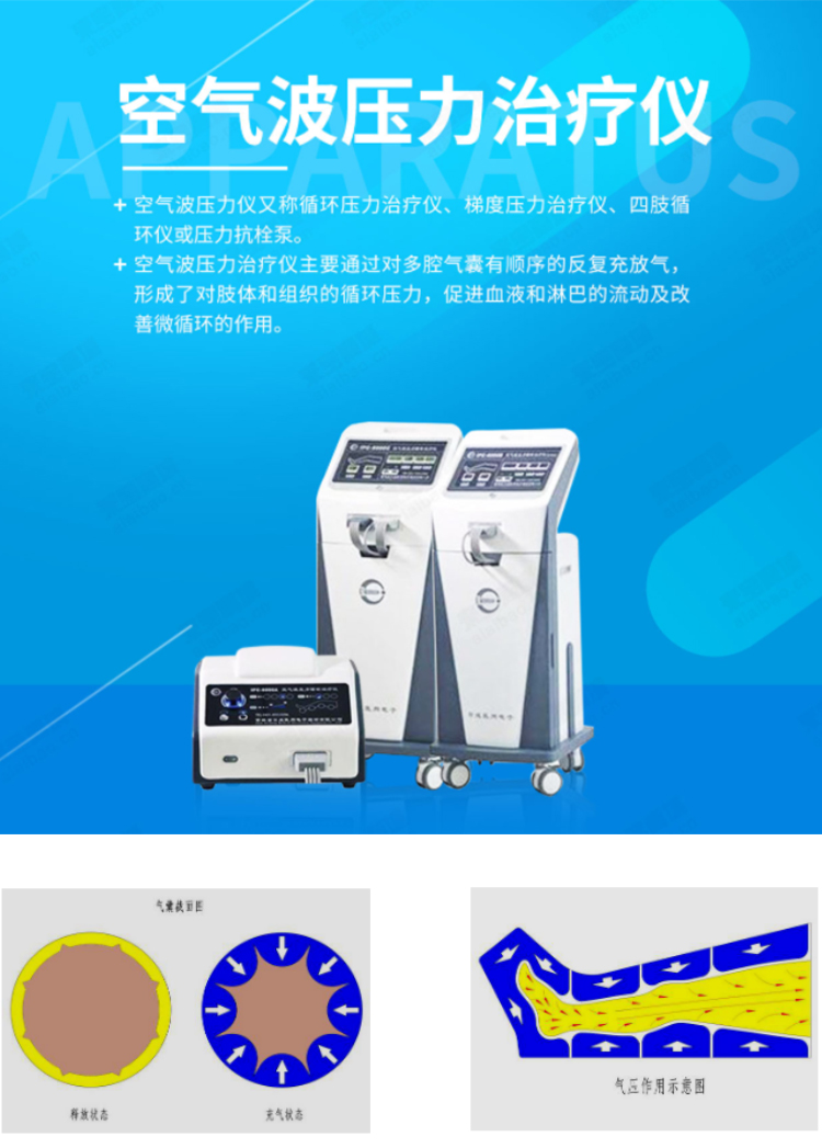 Medical lower limb rehabilitation therapy instrument, air wave pressure circulation therapy instrument, directly supplied