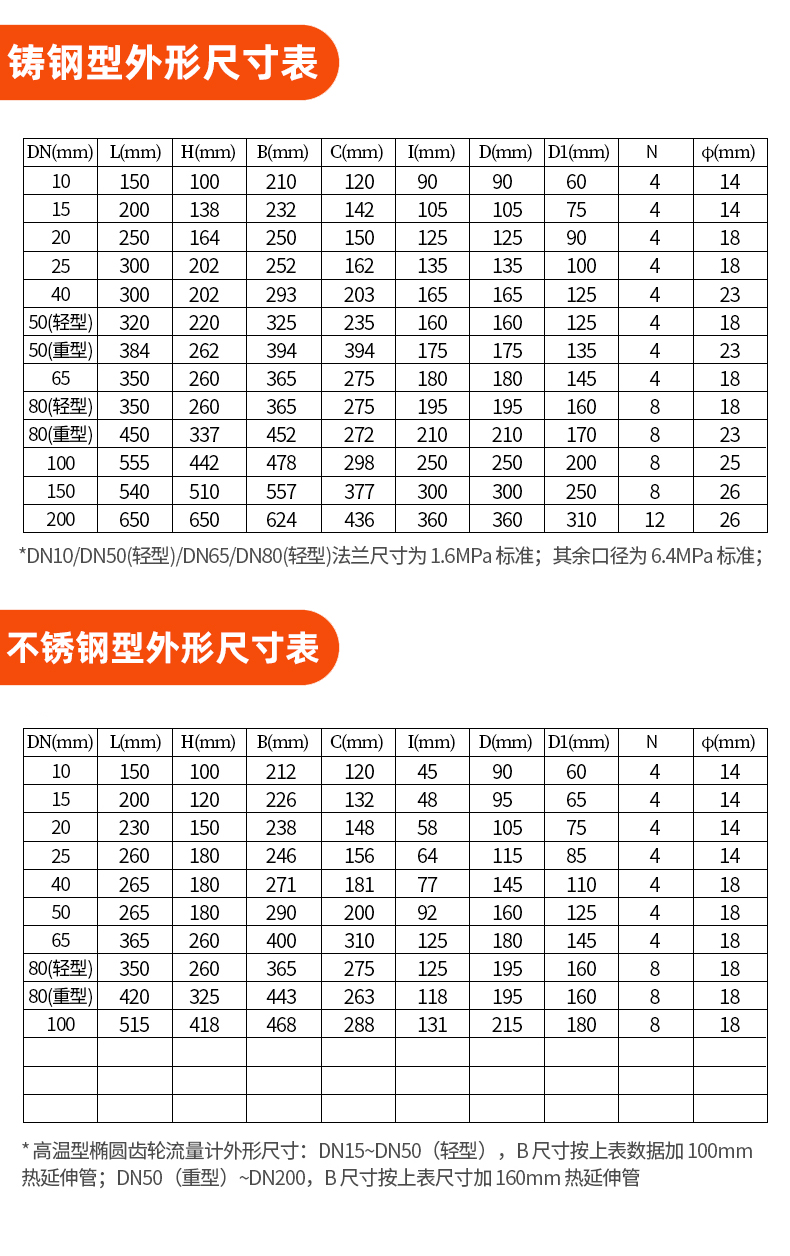 LC elliptical gear flowmeter mechanical diesel flow meter high-precision metering gasoline kerosene flow meter