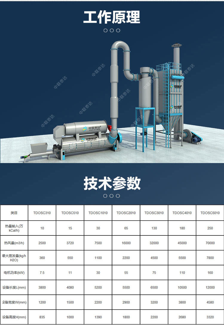 Continuous resin powder air sweep dryer has good drying effect and can be flexibly selected as a heat source