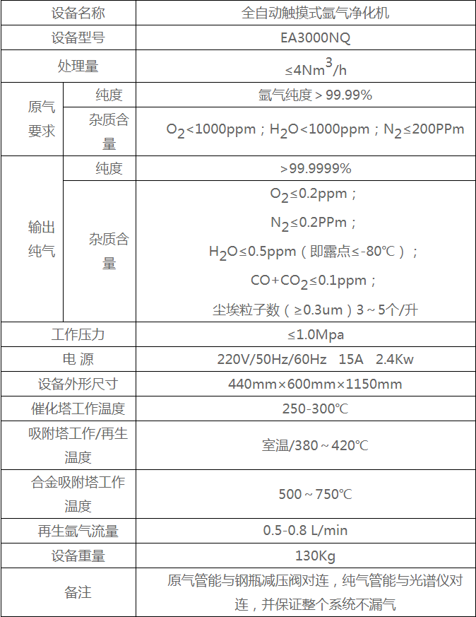 Argon purification machine CZA-4N manual upgrade fully automatic touch screen argon purifier