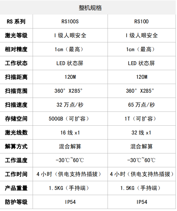 GOSLAM handheld ground industrial surveying and scanning city wall high-rise building Tianbao Trimble