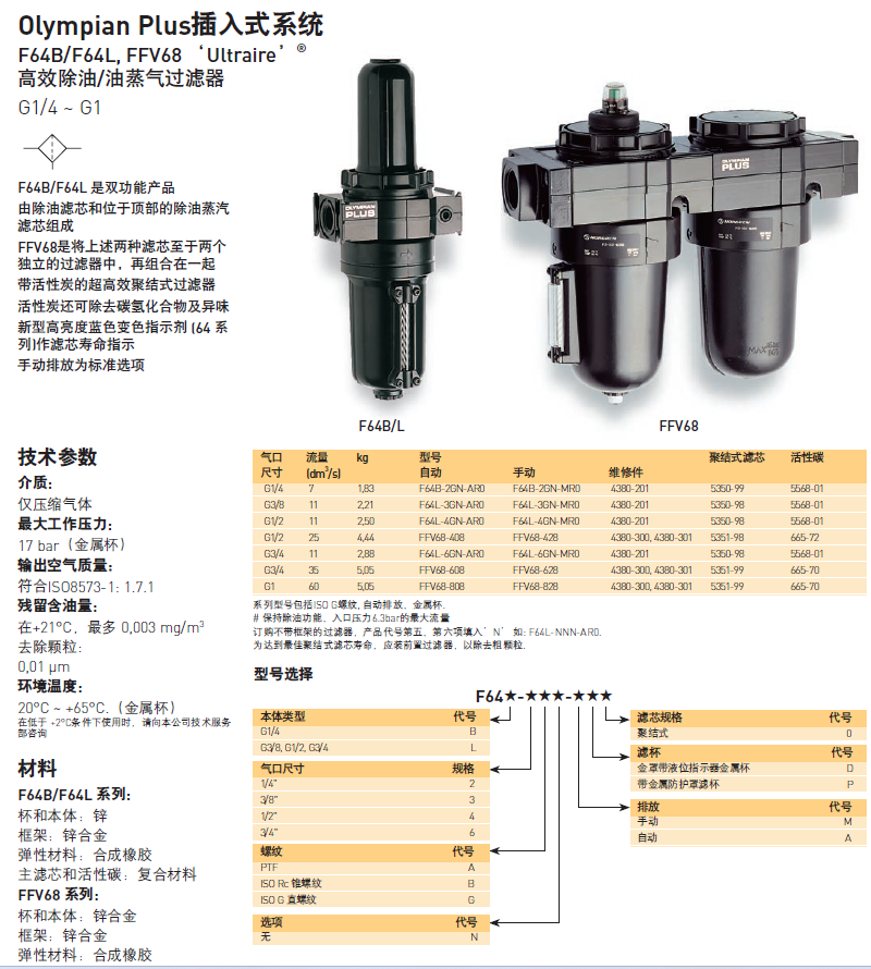 Norgren Norgren pressure regulating filter B68G-8GK-AR3-RLN is sold in stock from the source manufacturer