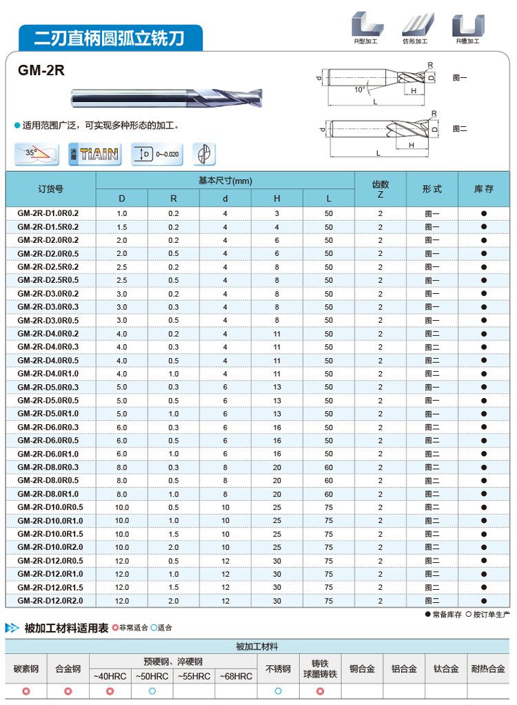 Zhuzhou CNC milling cutter, straight shank circular end milling cutter, two edge GM-2R, four edge GM-4R-D10.0R0.5