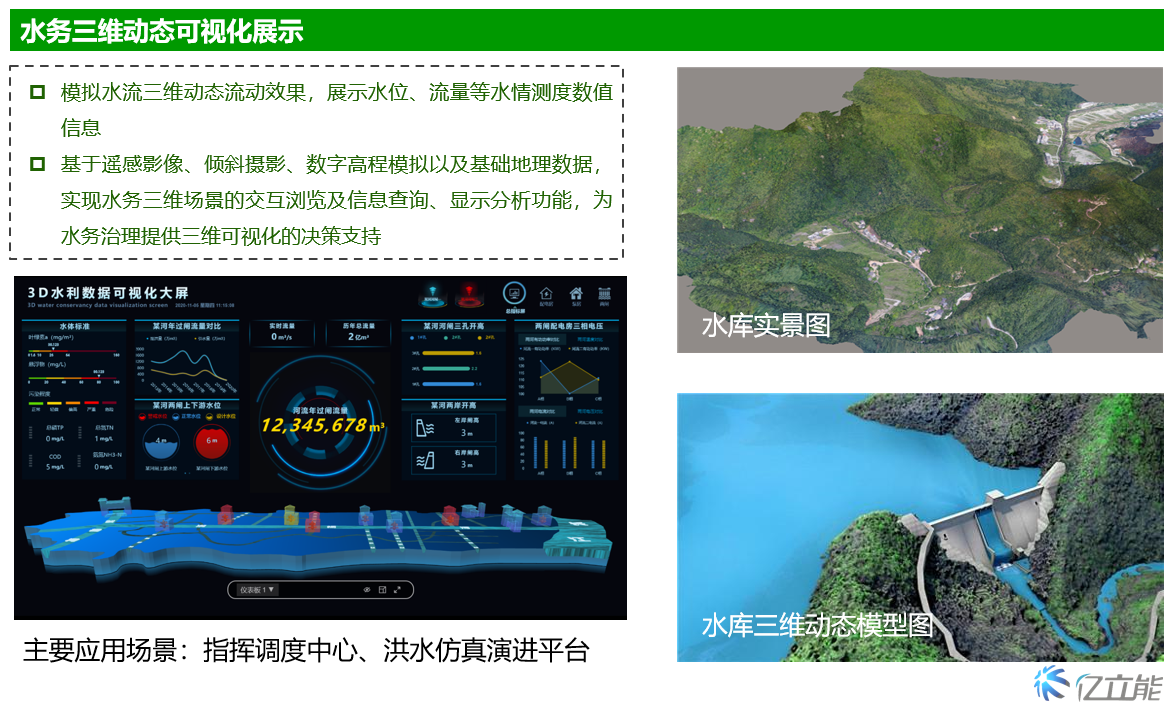 Image monitoring system for rainfall and water level in front of large and medium-sized power plant reservoirs