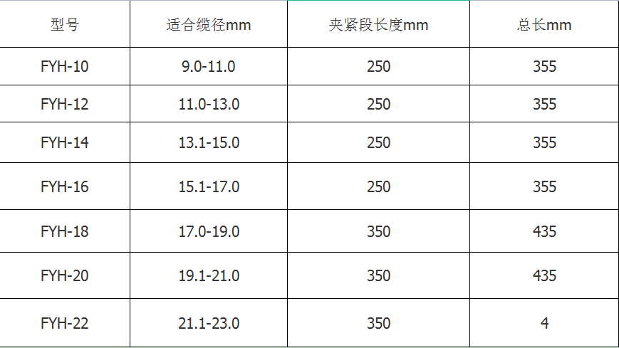 Protective hardware for ADSS optical cables, aluminum alloy material, anti-corona ring, for transmission lines above 110KV