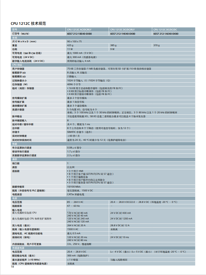 Siemens S7-1200 series product detailed parameters PLC module selection information Product overview