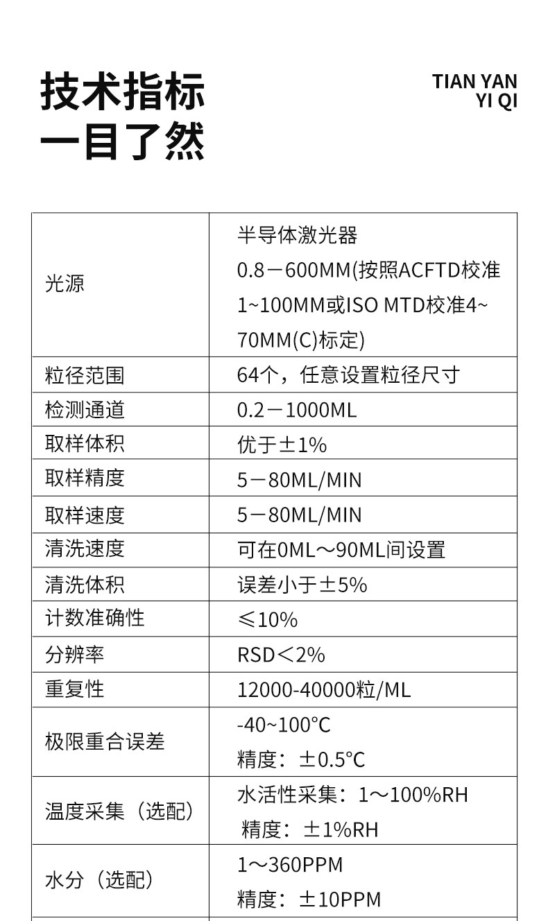 New portable particle counter TH-P6 Tianhong supports custom standard testing