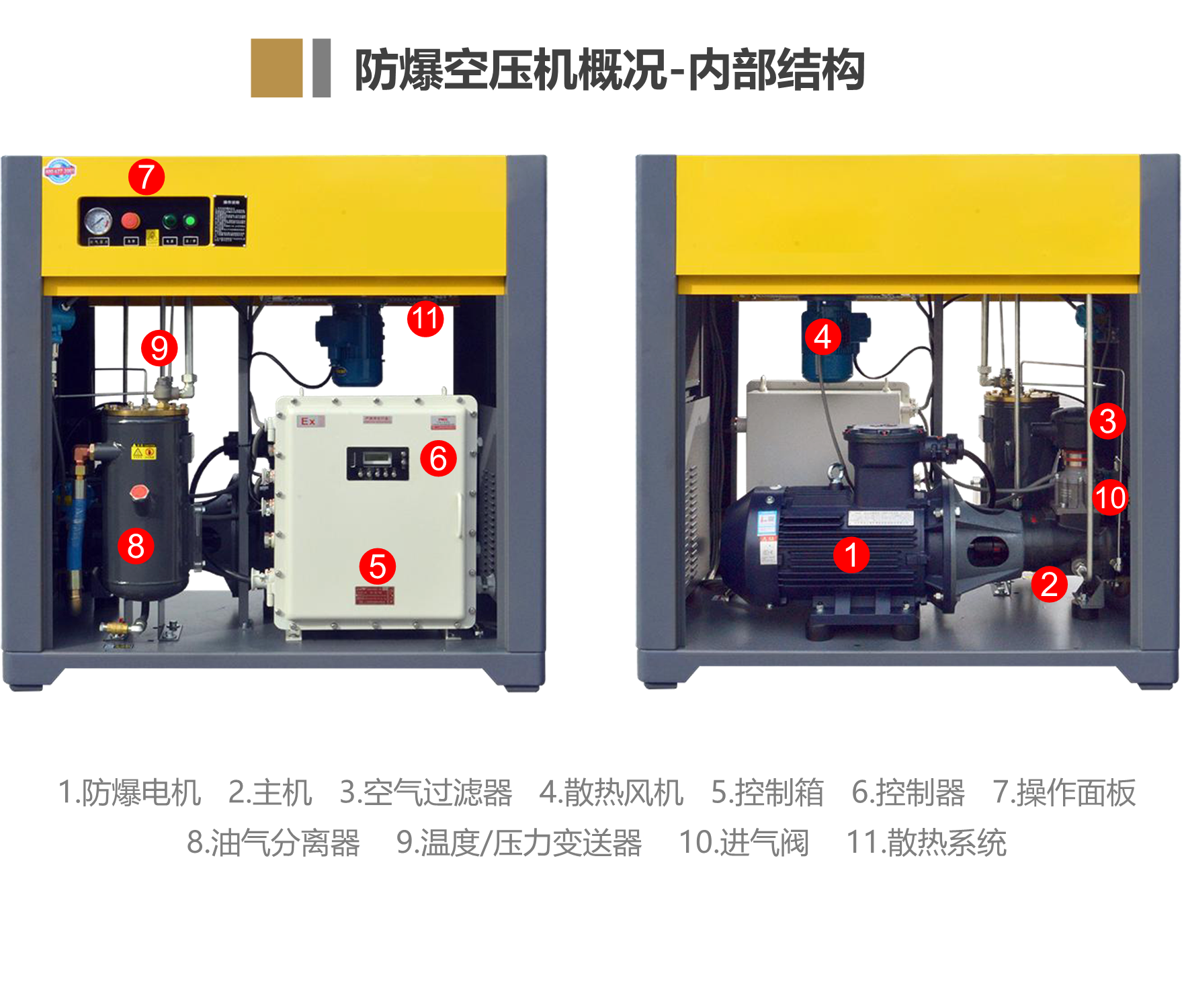 The explosion-proof air compressor WEP37-8 used in chemical plants is equipped with complete hazardous environment certificates