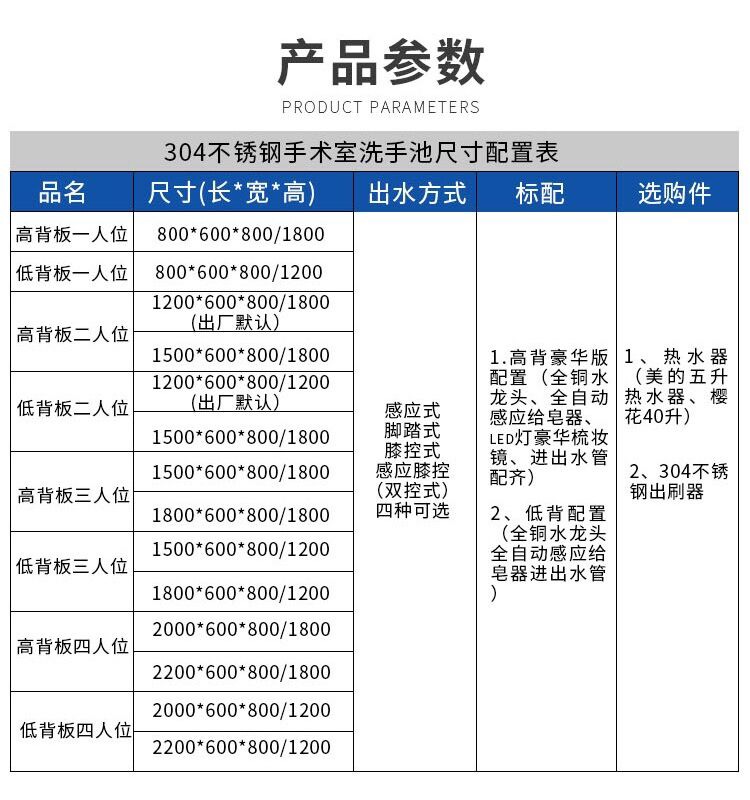 Huakang supplies medical operating rooms with stainless steel hand basins, cleaning pools, medicine cabinets, and instrument cabinets