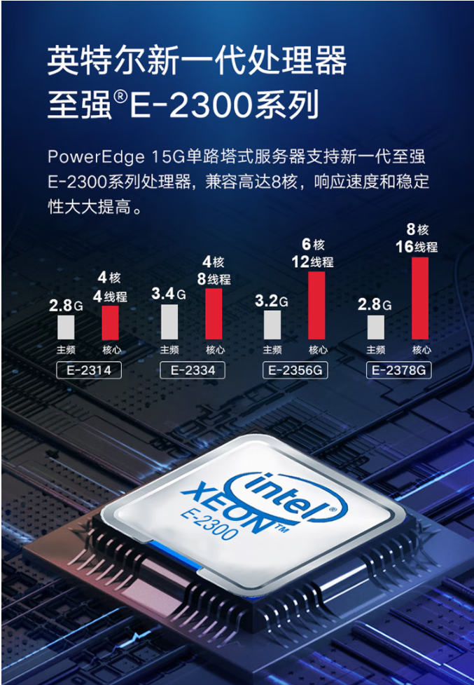 Dell Dell T150/T350 Tower Server ERP Kingdee UFIDA | File Sharing | OA Office Computer