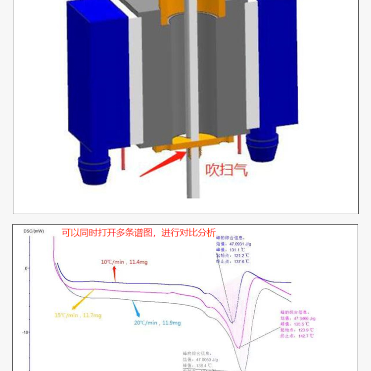 DSC 300A differential scanning calorimeter glass transition temperature tester melting point oxidation induction test