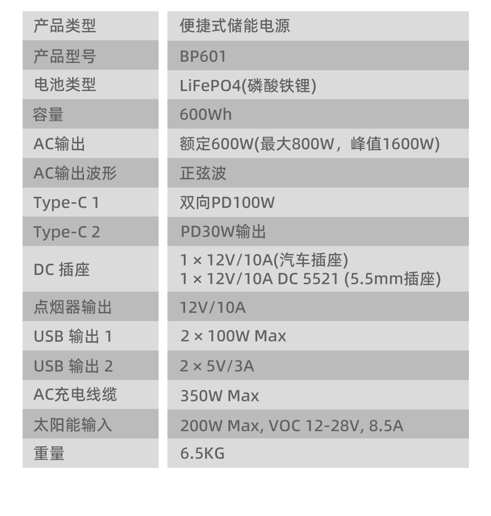 Dianjun 600W portable energy storage power supply, digital display, intelligent lithium iron phosphate outdoor power supply, PD100W fast charging