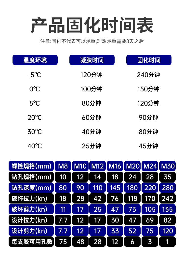 High strength fixed resin structural adhesive for injection reinforced concrete engineering reinforcement with epoxy reinforcement adhesive for buildings