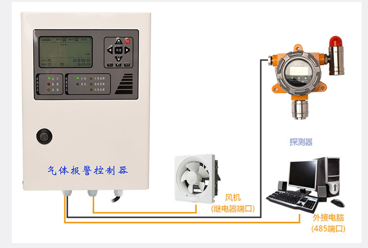 Toxic gas ethylene oxide leakage detector, acousto-optic digital display detector, 4-20ma