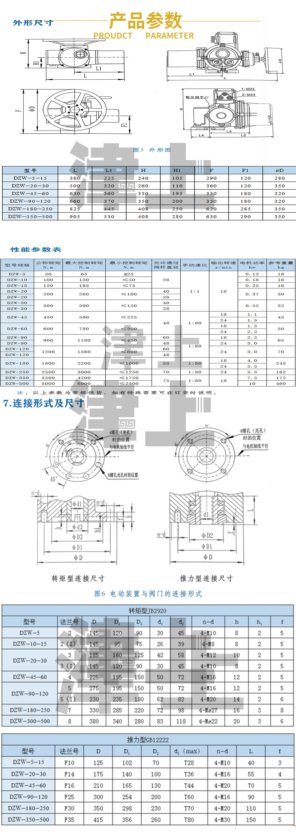 The metal material plug valve equipment of the textile factory, Jinshang Bernard Z10-24DSI DZT10-24, has stable performance