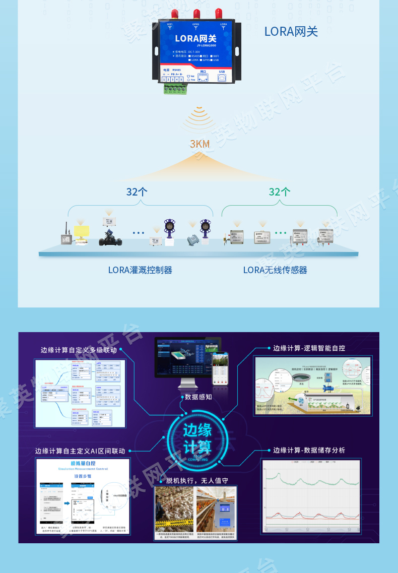 LoRa1000 gateway data transmission radio DTU with main station WiFi wireless 4G module 485 long-distance communication host