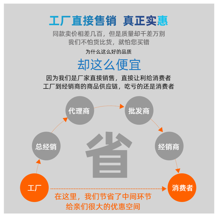 Design of non-standard reducers for beveling machines, customized Wanxin gears, timely production and delivery, with guaranteed quality