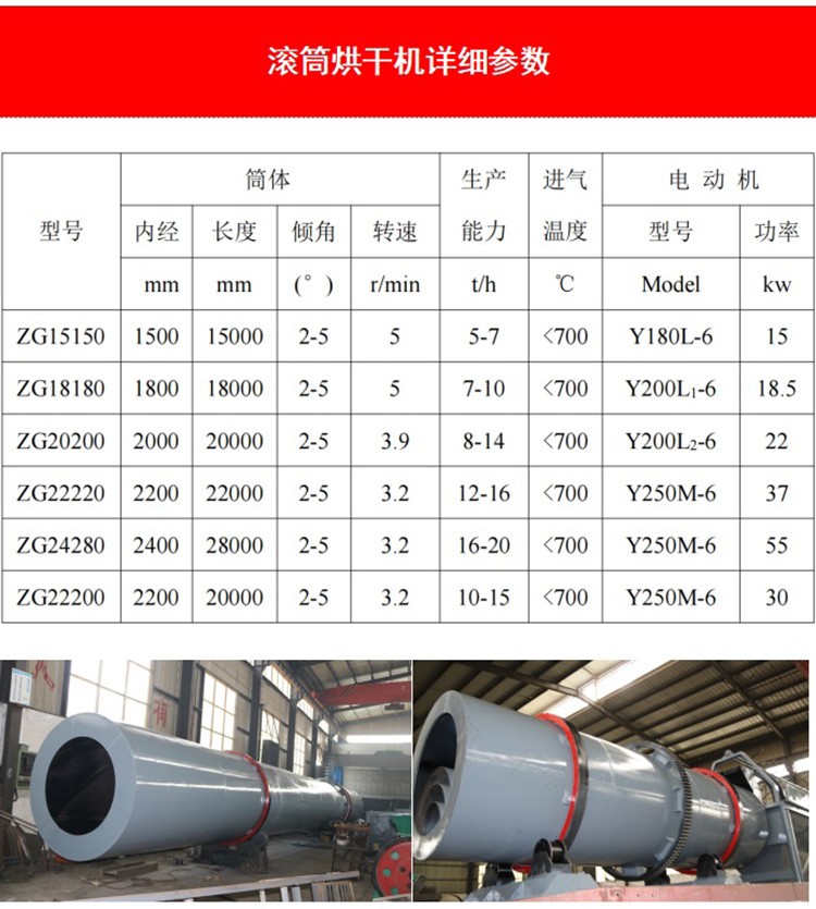 River Sand Drum Dryer Sawdust and Wood Chip Dehydration Dryer Yushen Industrial Coal Slime Powder Drying Equipment